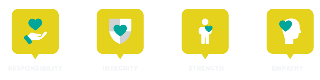 Values