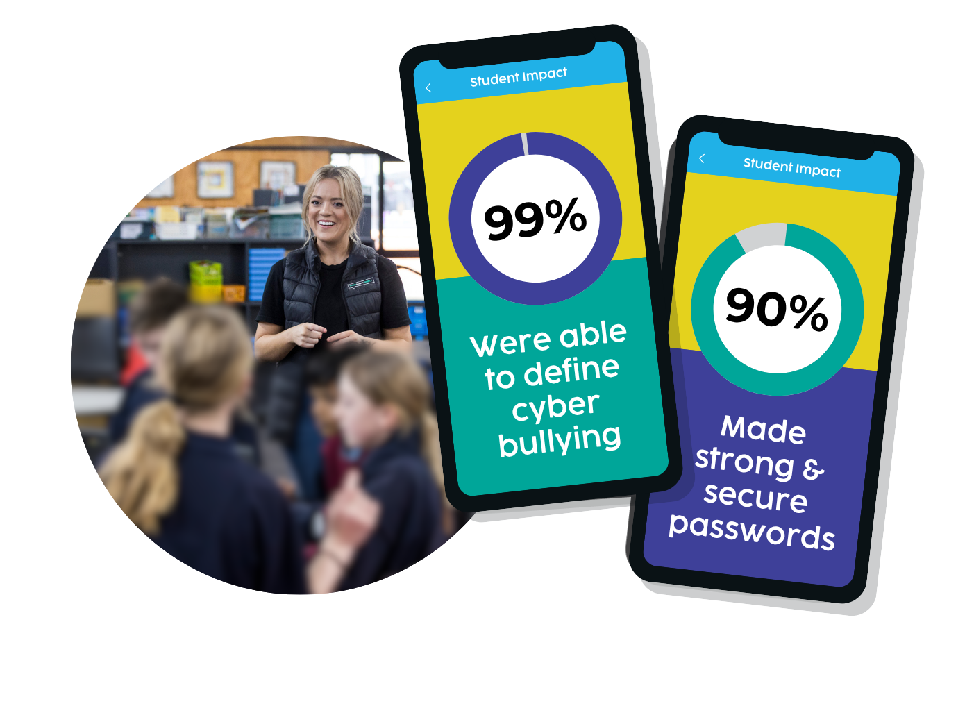 Student Impact Devices